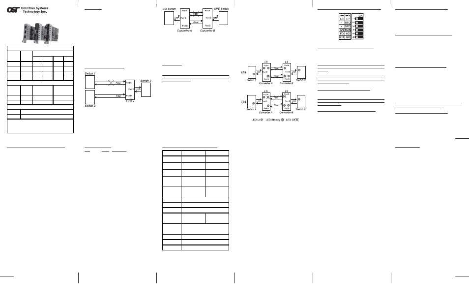 Omnitron Systems Technology iConverter 2Tx User Manual | 1 page