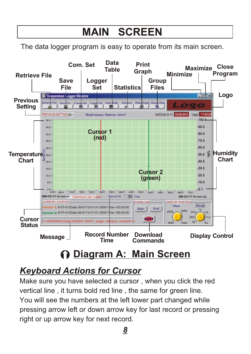 Main screen, Diagram a: main screen, Keyboard actions for cursor | Omega Engineering OM88128 User Manual | Page 11 / 45