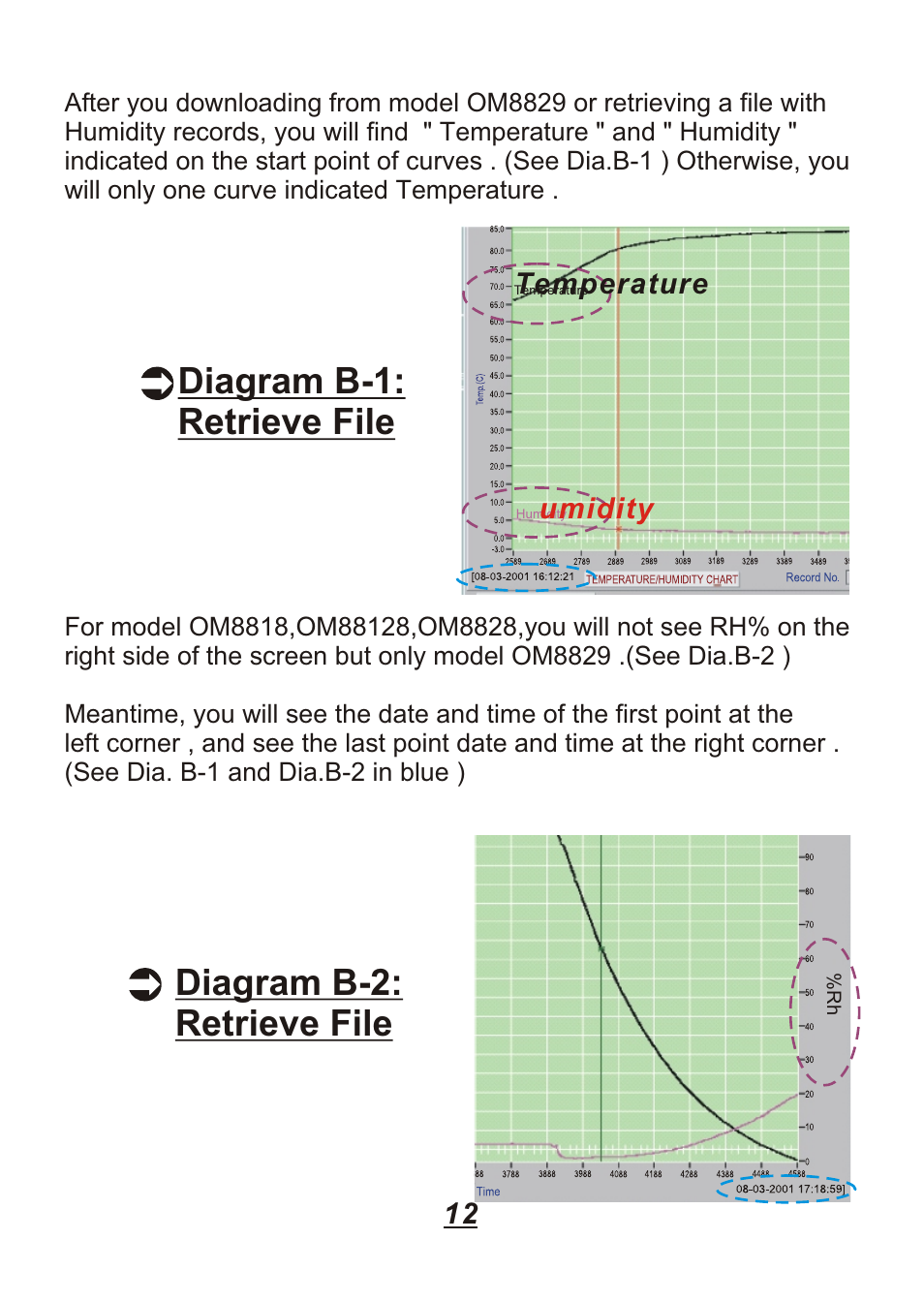 Temperature humidity | Omega Engineering OM88128 User Manual | Page 15 / 45