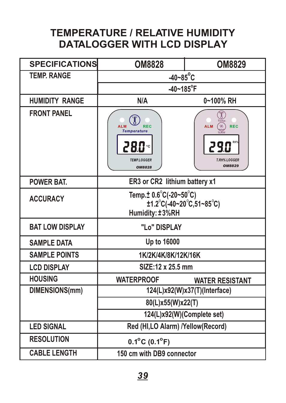 Omega Engineering OM88128 User Manual | Page 42 / 45