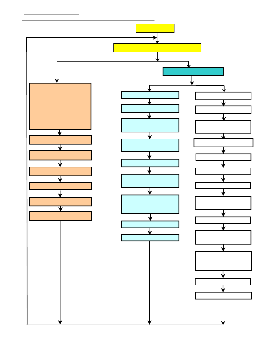 Flow chart for analog input, Set up, Select channel | Omega Engineering DP3300 Series User Manual | Page 17 / 28