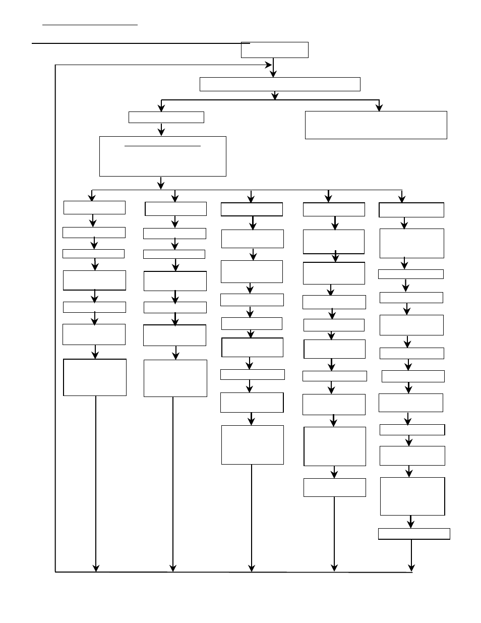 Flow chart for pulse input, Set up | Omega Engineering DP3300 Series User Manual | Page 18 / 28