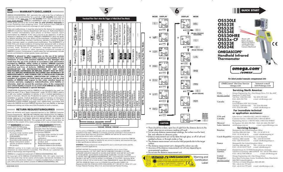 Omega Engineering OMEGASCOPE OS532E User Manual | 2 pages