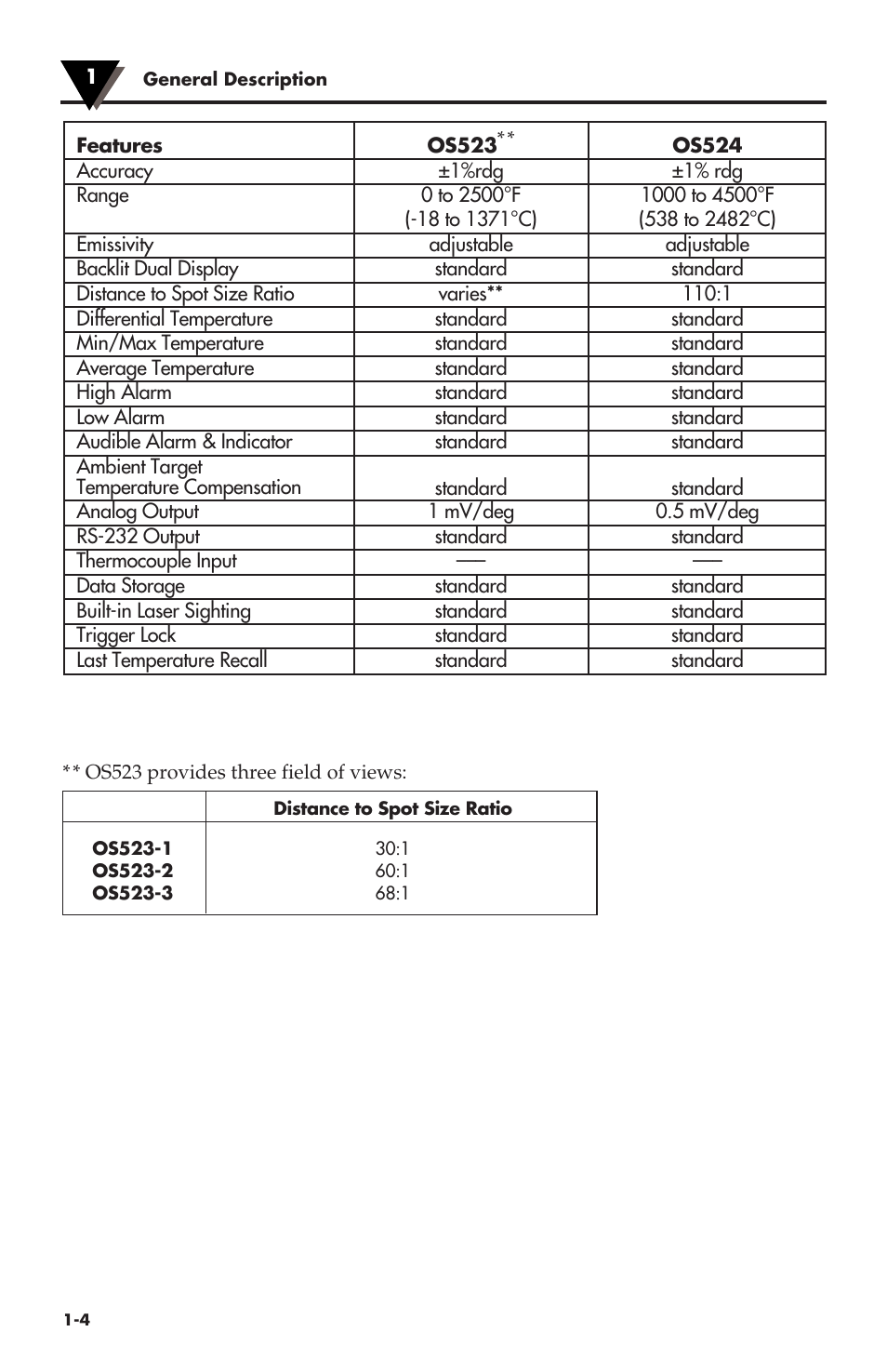 Omega Engineering OMEGASCOPE OS533 User Manual | Page 11 / 78