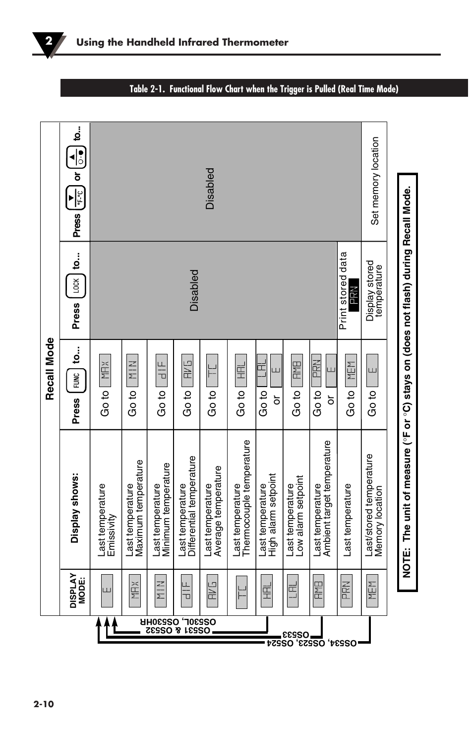 Omega Engineering OMEGASCOPE OS533 User Manual | Page 25 / 78