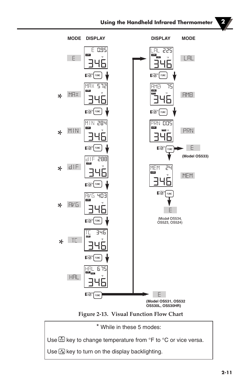 Omega Engineering OMEGASCOPE OS533 User Manual | Page 26 / 78