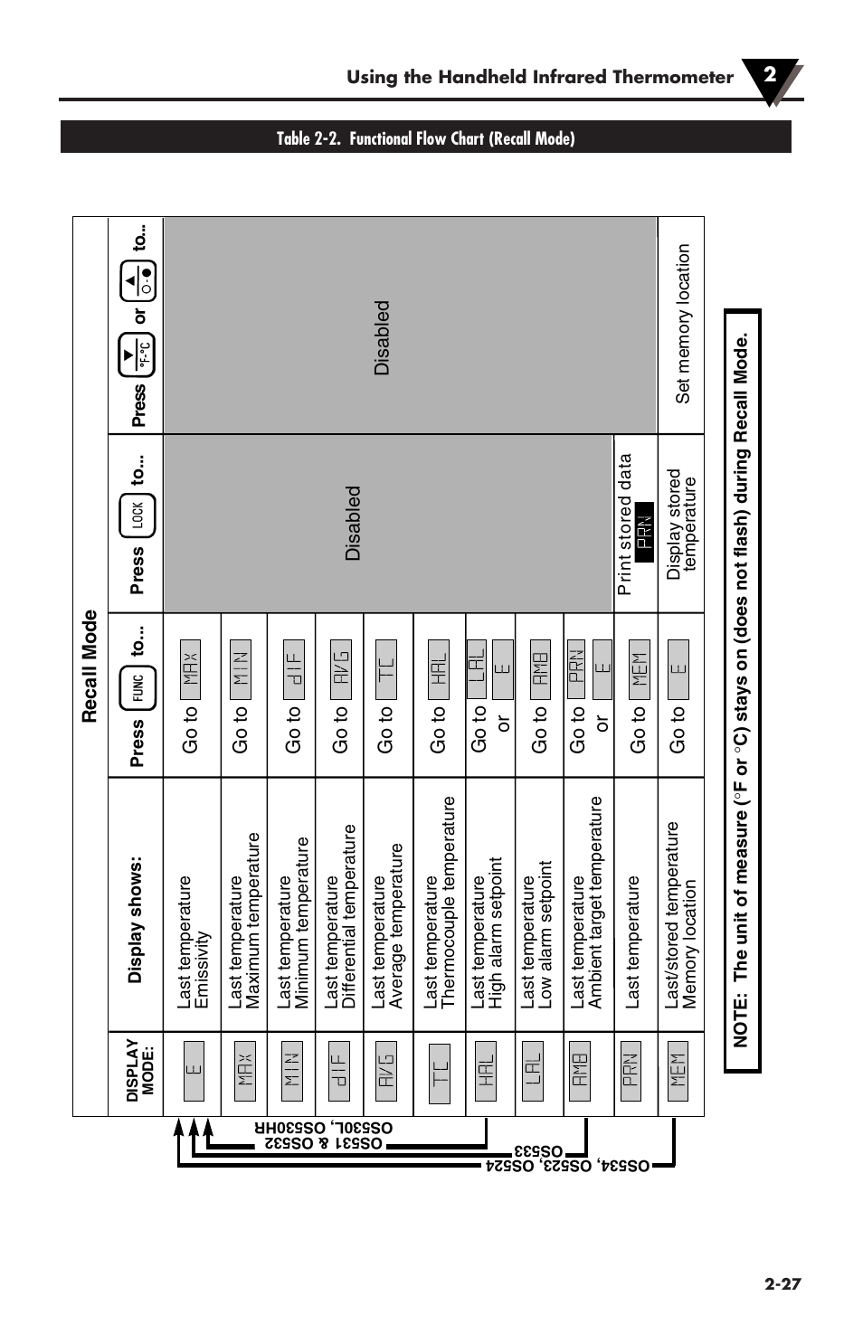 Omega Engineering OMEGASCOPE OS533 User Manual | Page 42 / 78