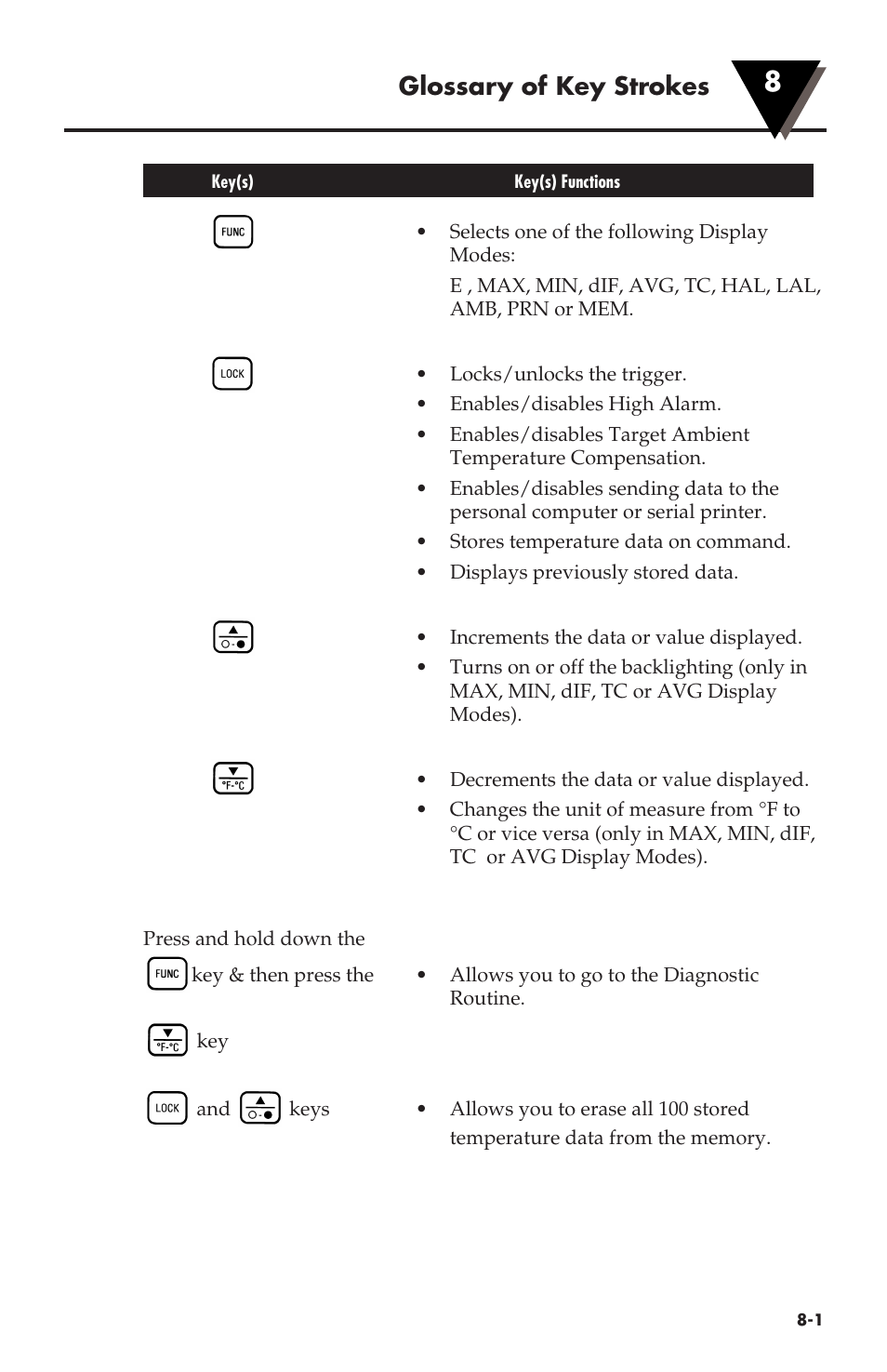 Glossary of key strokes | Omega Engineering OMEGASCOPE OS533 User Manual | Page 62 / 78