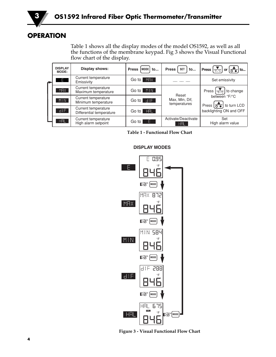 Operation | Omega Engineering OS1592 User Manual | Page 9 / 18