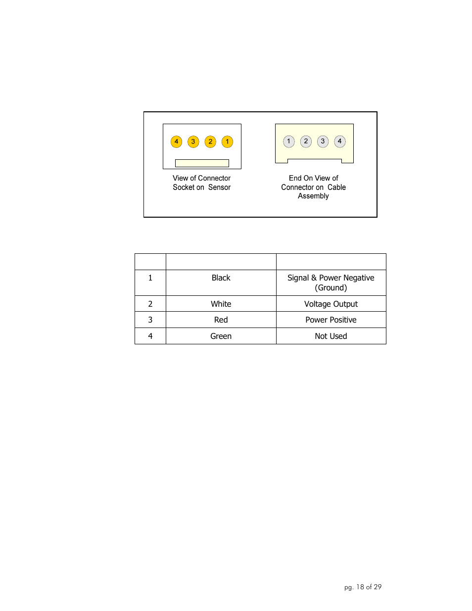 Connector pin and wire color cross reference | Omega Engineering FLR1000 User Manual | Page 18 / 29