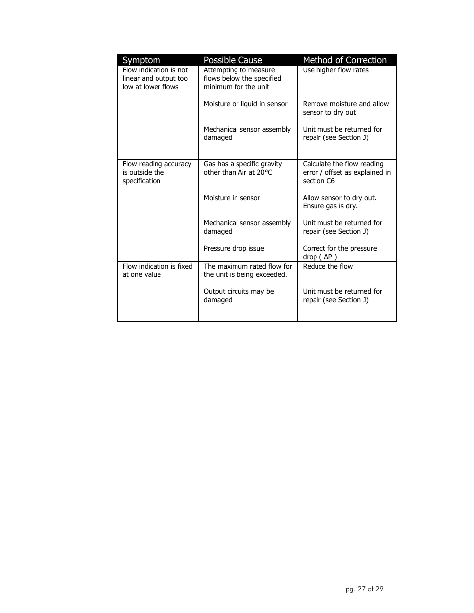 Omega Engineering FLR1000 User Manual | Page 27 / 29