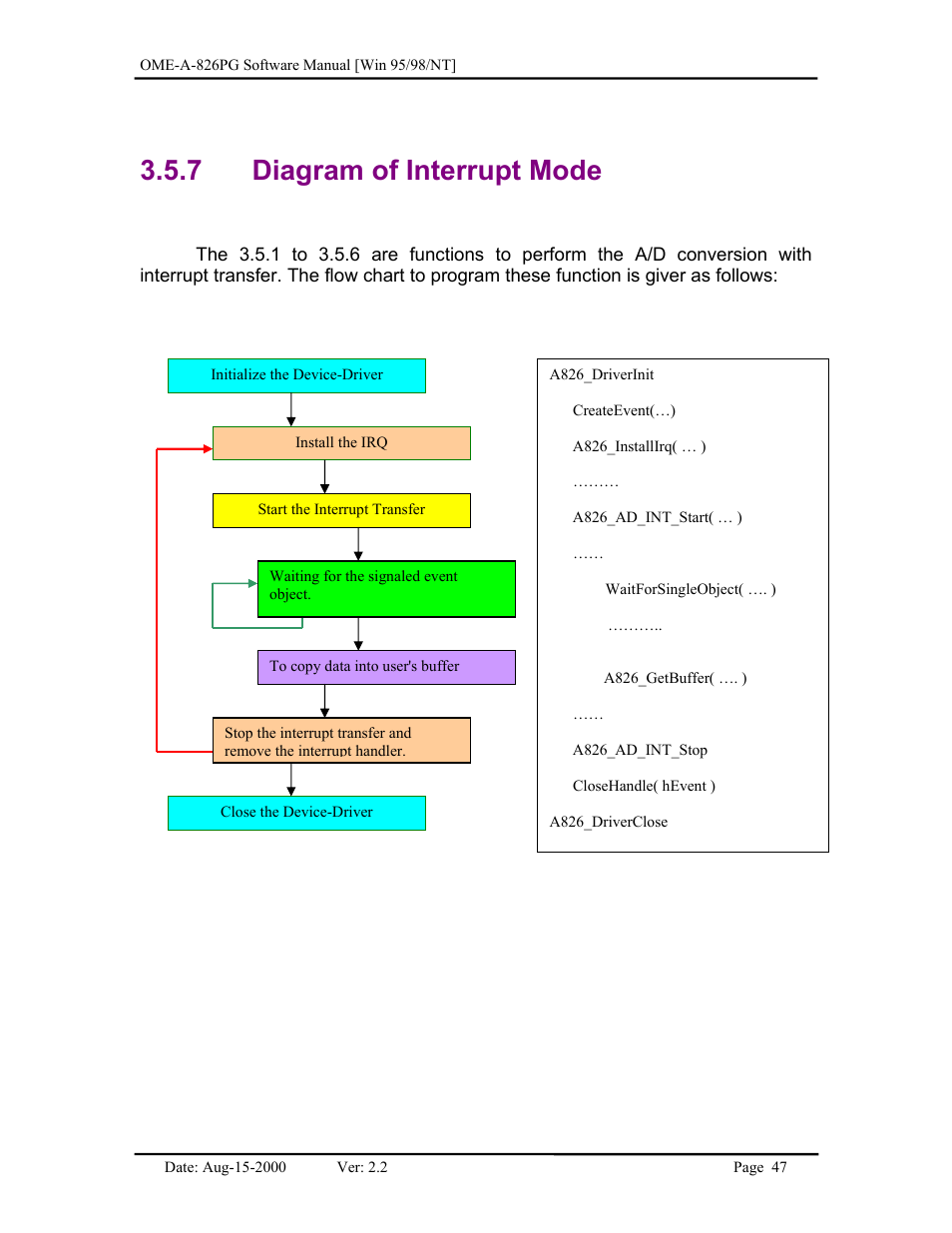 Diagram of interrupt mode, 7 diagram of interrupt mode | Omega Engineering OME-A826PG User Manual | Page 49 / 60