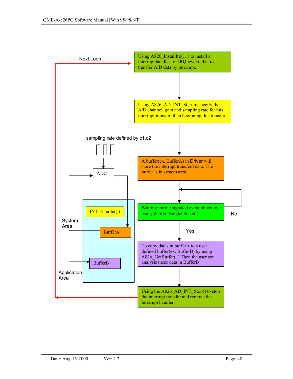 Omega Engineering OME-A826PG User Manual | Page 50 / 60