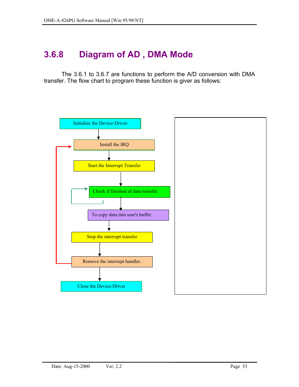 Diagram of ad , dma mode, 8 diagram of ad , dma mode | Omega Engineering OME-A826PG User Manual | Page 55 / 60