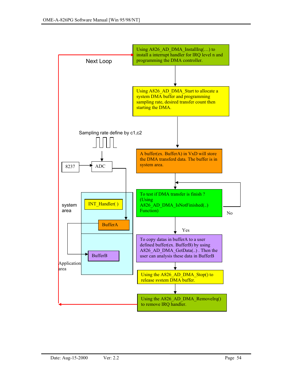 Omega Engineering OME-A826PG User Manual | Page 56 / 60