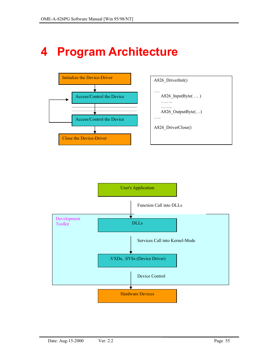 Program architecture, 4 program, Architecture | 4 program architecture | Omega Engineering OME-A826PG User Manual | Page 57 / 60