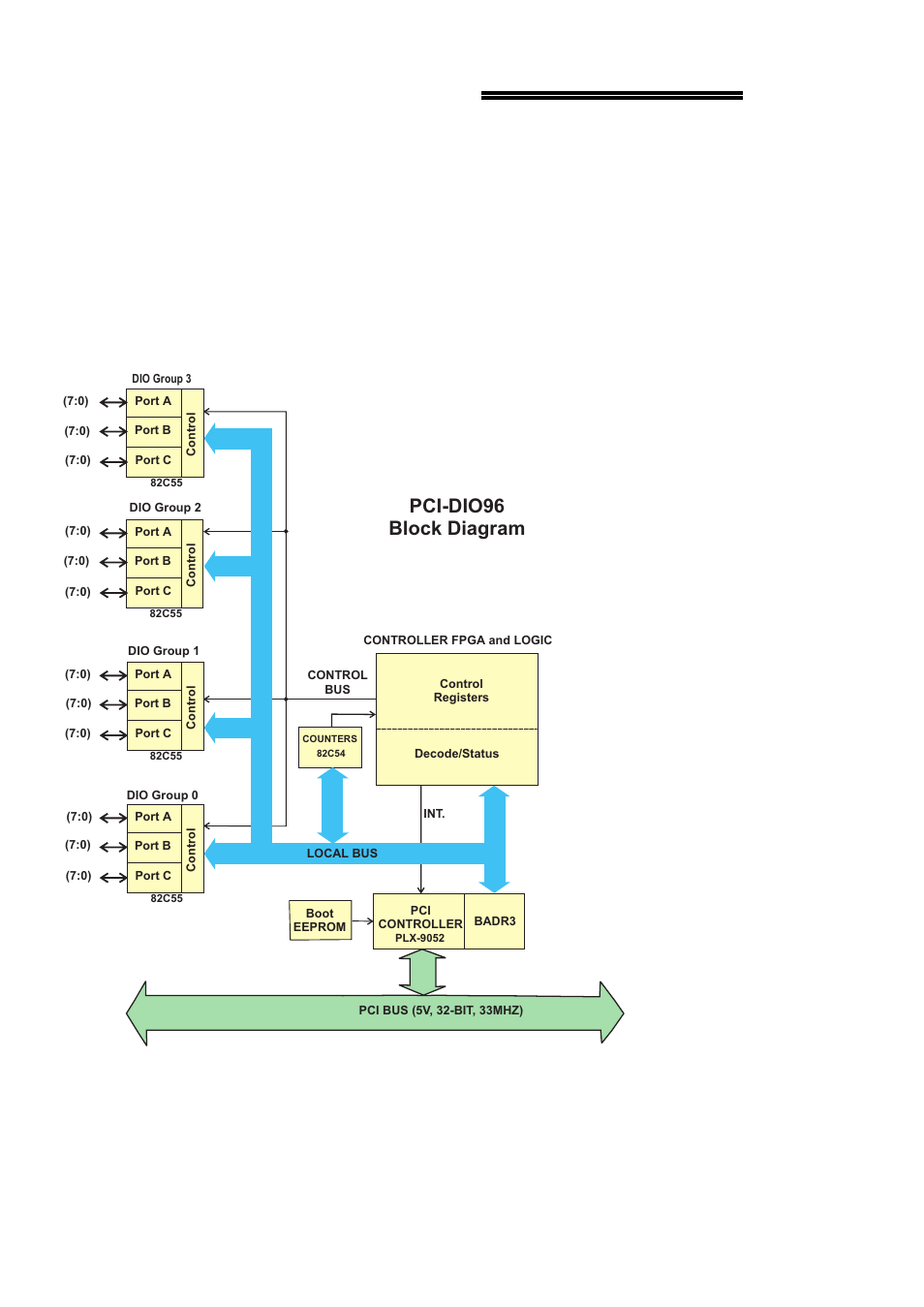 1 introduction | Omega Engineering DIGITAL INPUT/OUTPUT PCI-DIO96 User Manual | Page 4 / 31