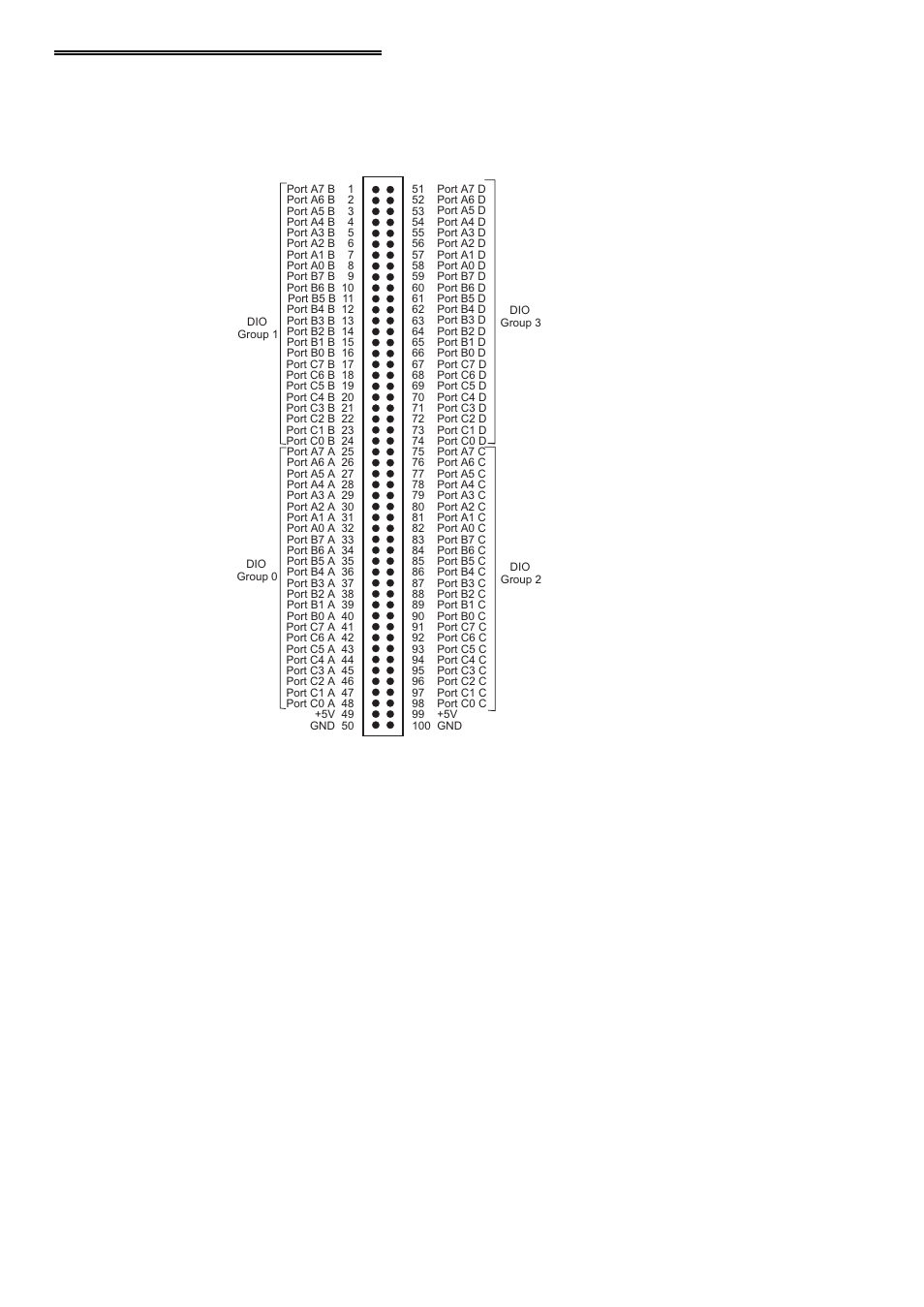 2 connector diagram | Omega Engineering DIGITAL INPUT/OUTPUT PCI-DIO96 User Manual | Page 6 / 31