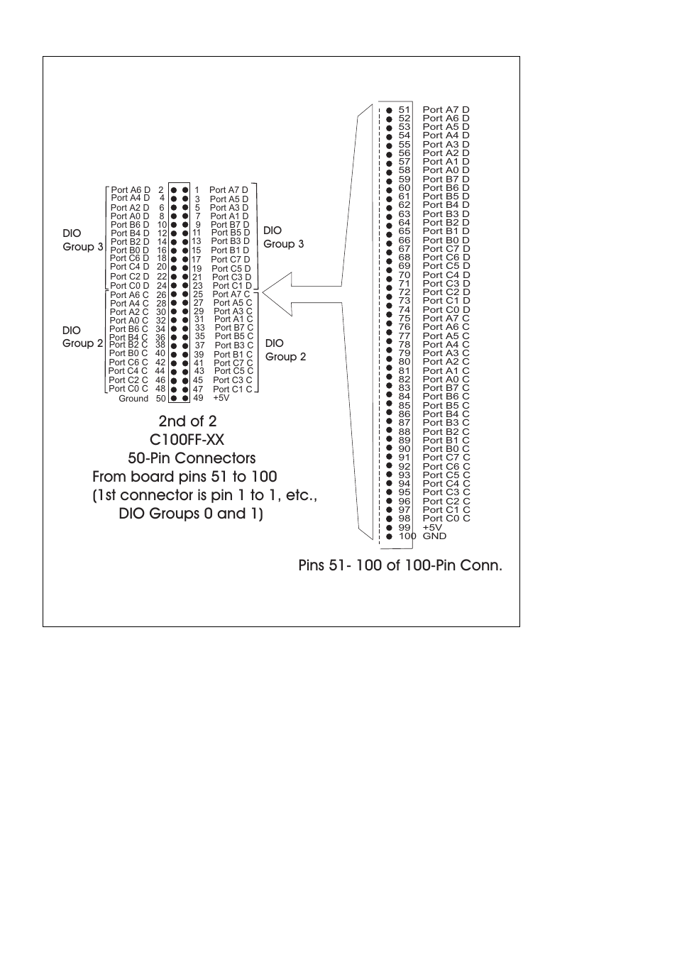 Omega Engineering DIGITAL INPUT/OUTPUT PCI-DIO96 User Manual | Page 8 / 31