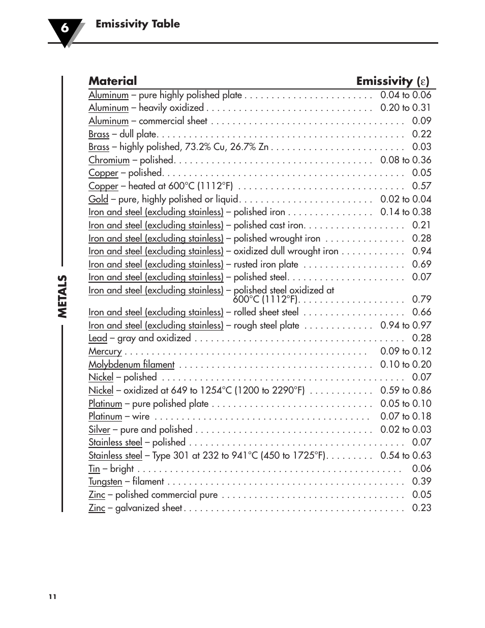 Omega OS137 User Manual | Page 16 / 20