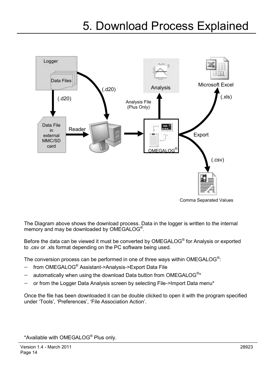 Download process explained | Omega Engineering OM-SQ2040 Series User Manual | Page 14 / 28