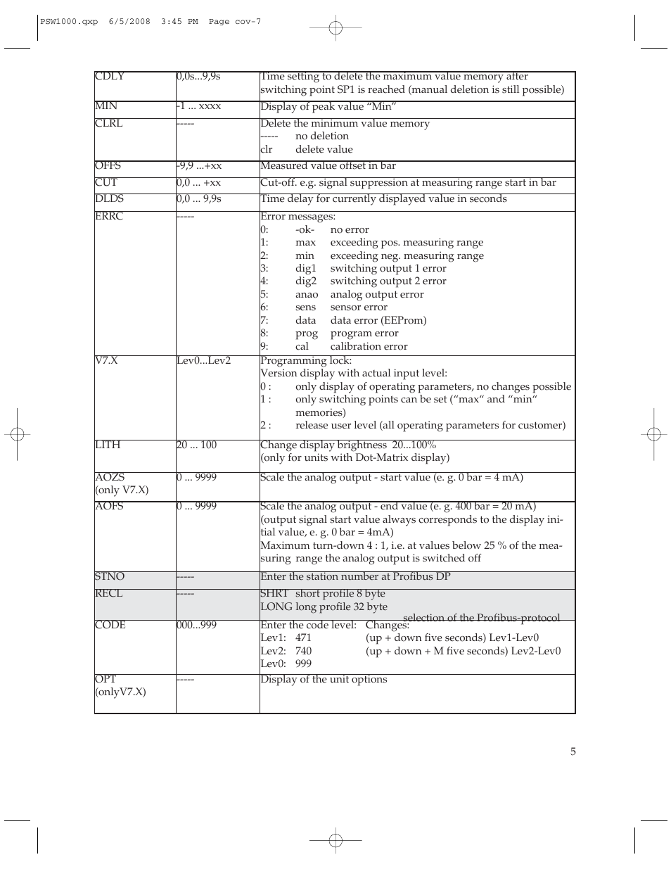 Omega Engineering PSW1000 User Manual | Page 5 / 8