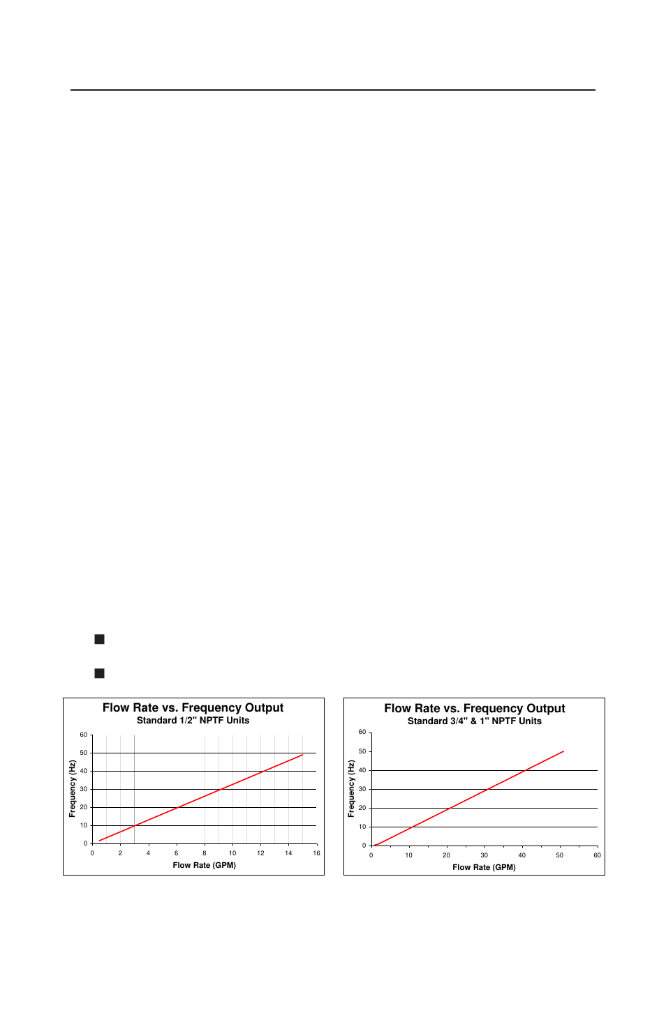 Installation - electronic (pulse output only) | Omega Engineering FPR 200 User Manual | Page 7 / 16