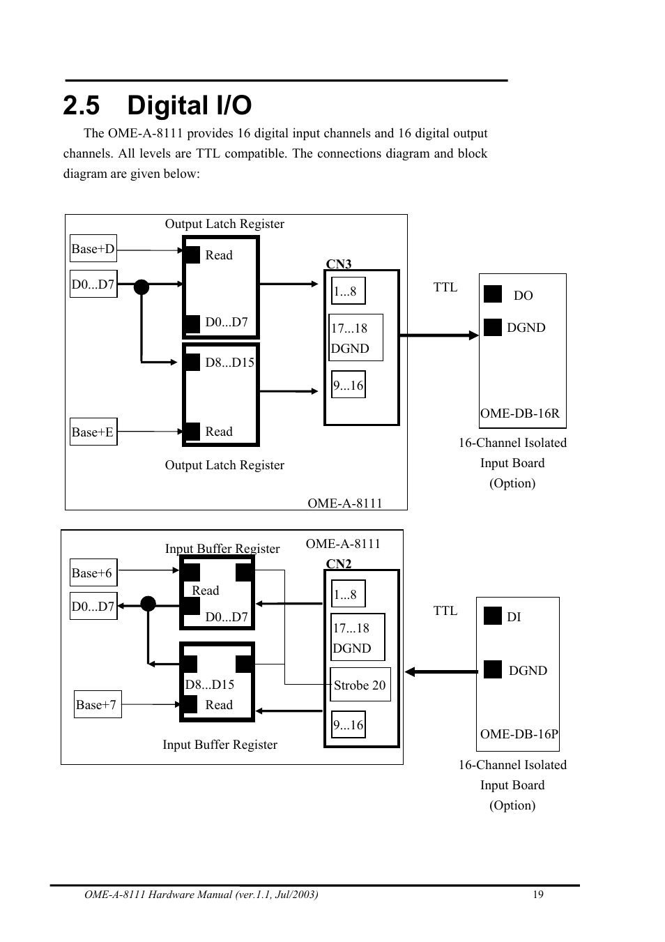 Digital i/o, 5 digital i/o | Omega Engineering OME-A8111 User Manual | Page 21 / 34