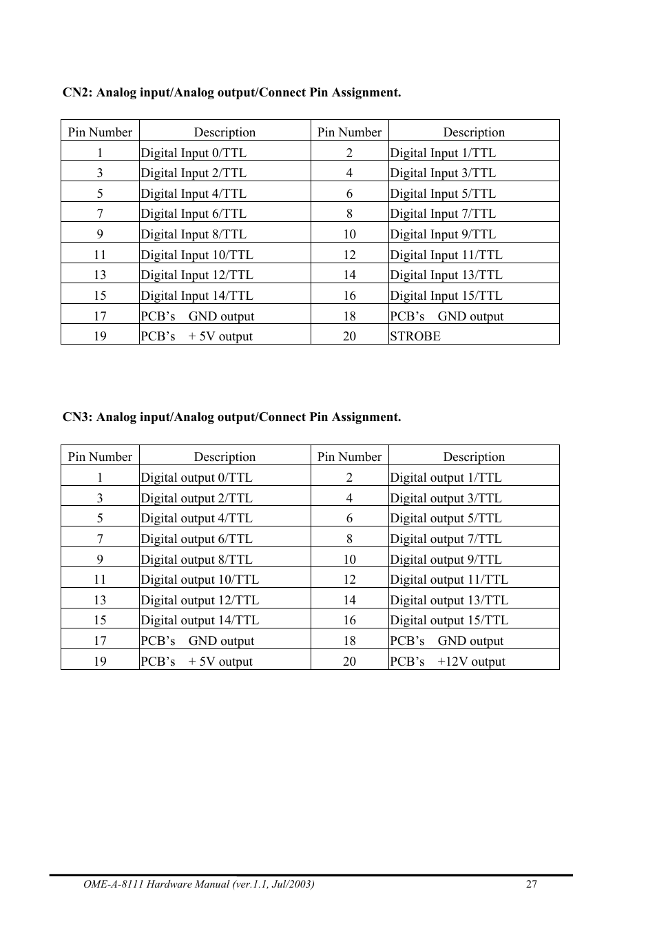 Omega Engineering OME-A8111 User Manual | Page 29 / 34