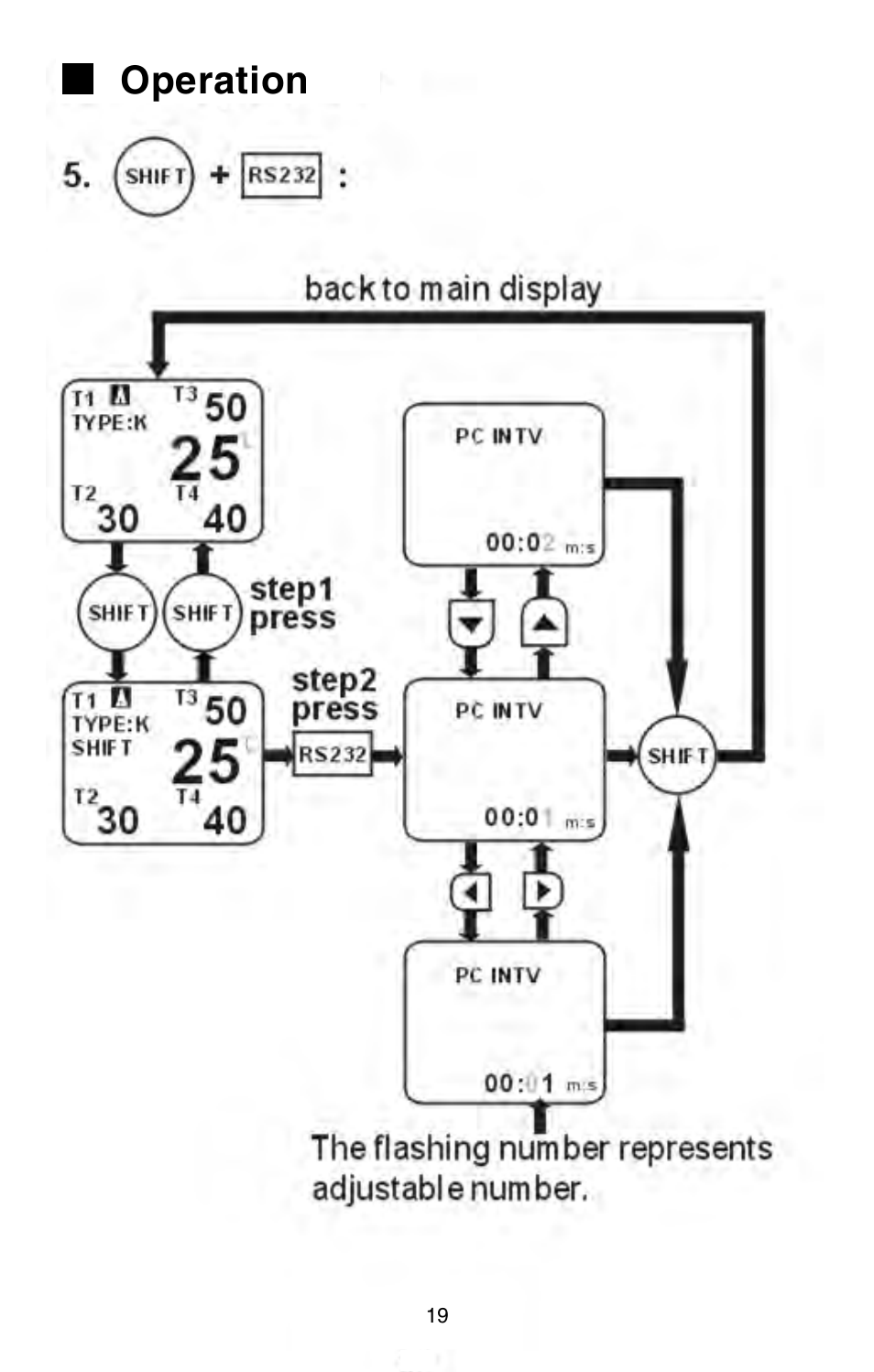 Operation | Omega Engineering HH147 User Manual | Page 22 / 40