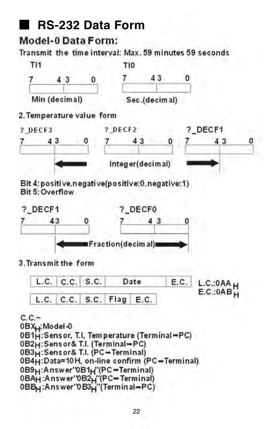 Rs-232 data form | Omega Engineering HH147 User Manual | Page 25 / 40