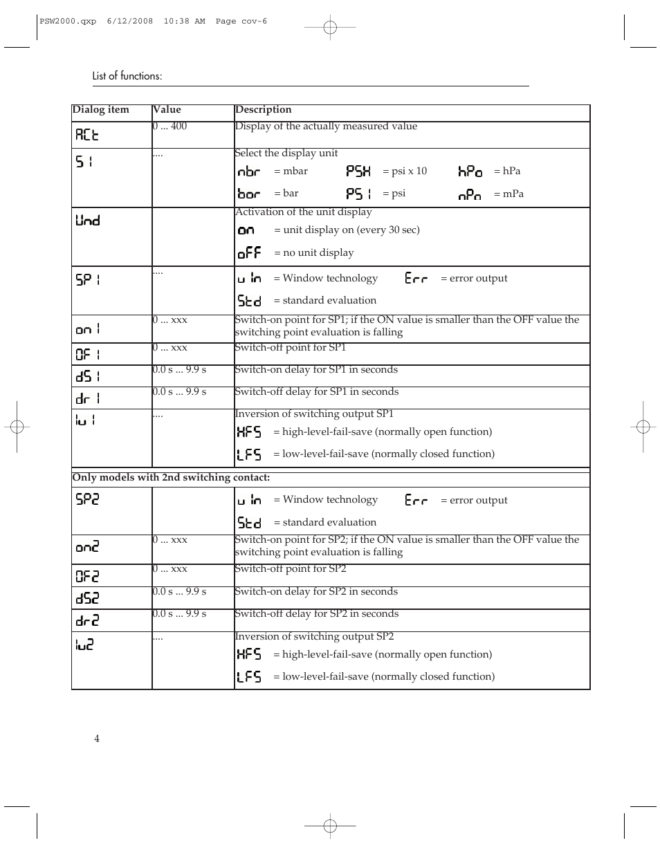 Omega Engineering PSW2000 User Manual | Page 4 / 8