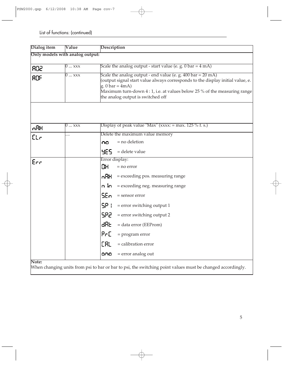 Omega Engineering PSW2000 User Manual | Page 5 / 8