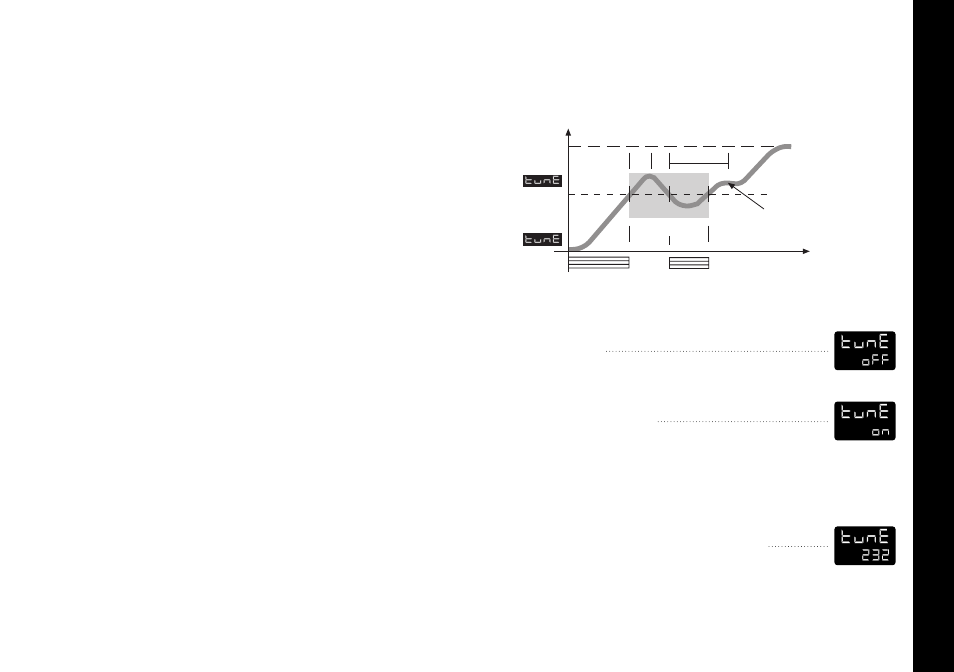 Autotune, Autotune 7, Tune program | Omega Engineering CN9400 User Manual | Page 11 / 38
