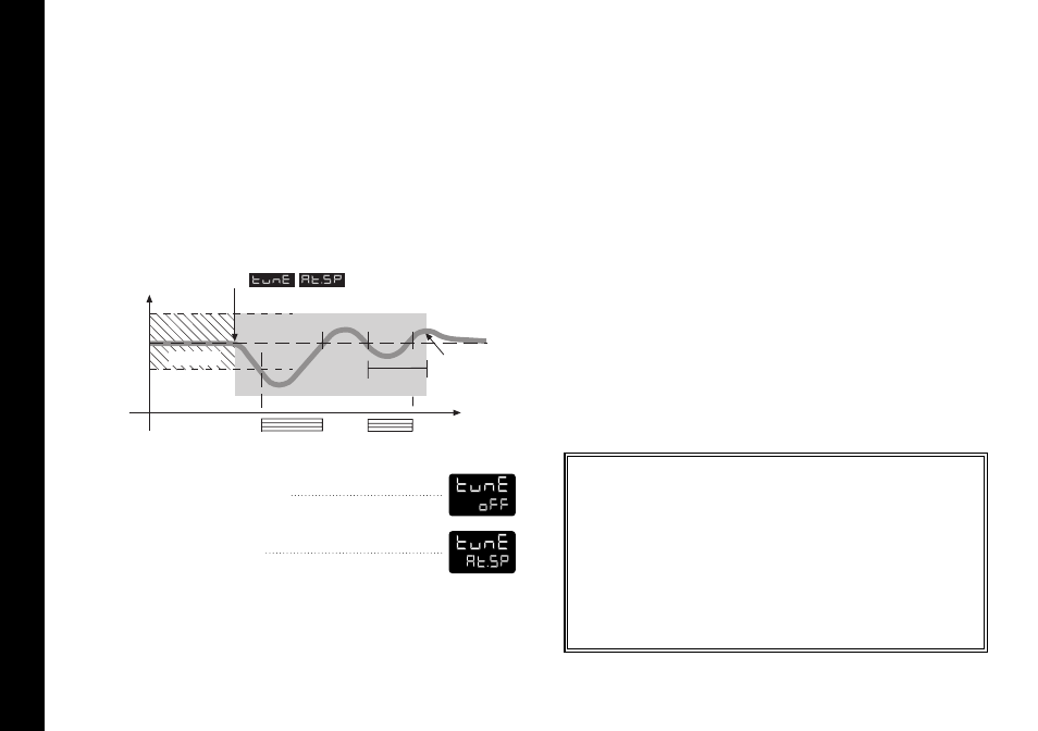 Tune at setpoint program, Autotune | Omega Engineering CN9400 User Manual | Page 12 / 38