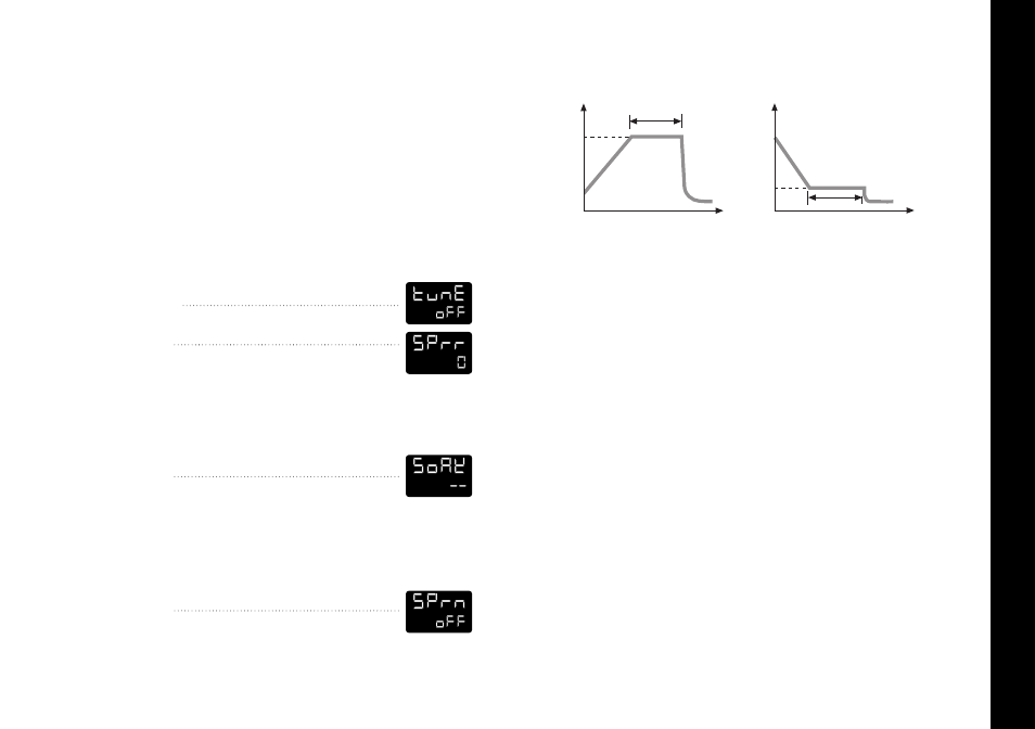 Programmer, Ramp-soak | Omega Engineering CN9400 User Manual | Page 15 / 38