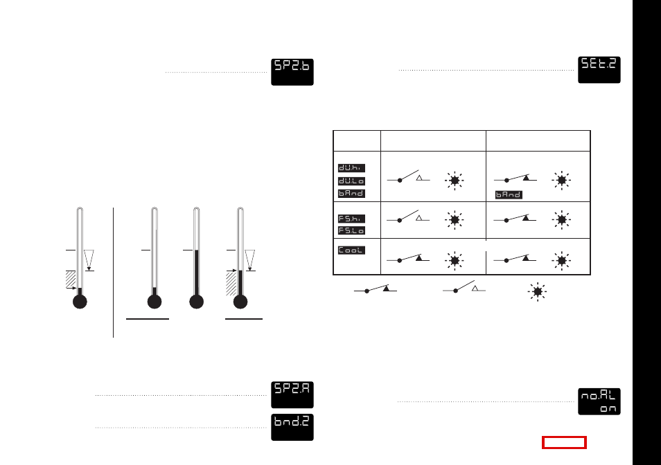 Sp2 subsidiary mode, Sp2 as a proportional output, Sp2 alarm condition table | Sp2 alarm annunciator, Second setpoint, Subsidiary sp2 mode, Sp2.b sp2.a bnd.2 set.2 no.al on | Omega Engineering CN9400 User Manual | Page 17 / 38