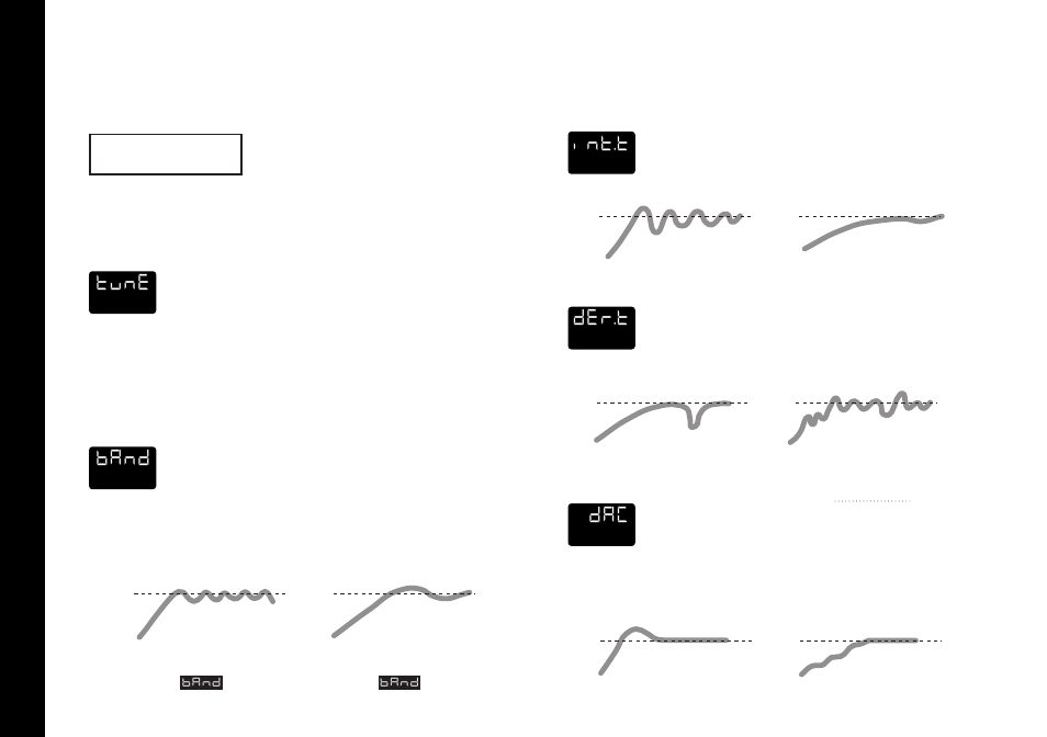 Function list, Level 1, Levels 1 to 4) | Omega Engineering CN9400 User Manual | Page 20 / 38