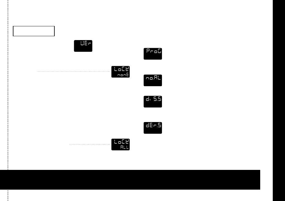 Level 4, Function list | Omega Engineering CN9400 User Manual | Page 25 / 38