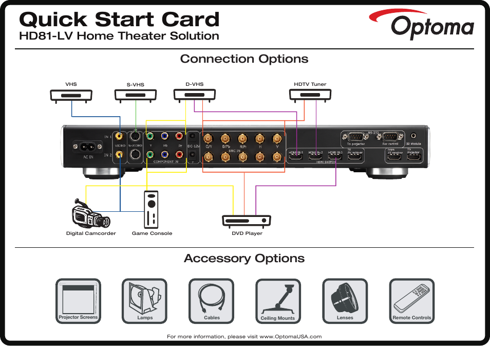 Optoma_hd81-lv_qsc2, Quick start card, Accessory options | Connection options, Hd81-lv home theater solution | Optoma HD81-LV User Manual | Page 2 / 2