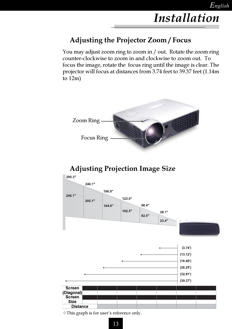 Installation, Adjusting the projector zoom / focus, Adjusting projection image size | Nglish, Focus ring zoom ring, Vthis graph is for users reference only, Screen (diagonal) screen size distance | Optoma Single Chip DLP Projector User Manual | Page 13 / 32