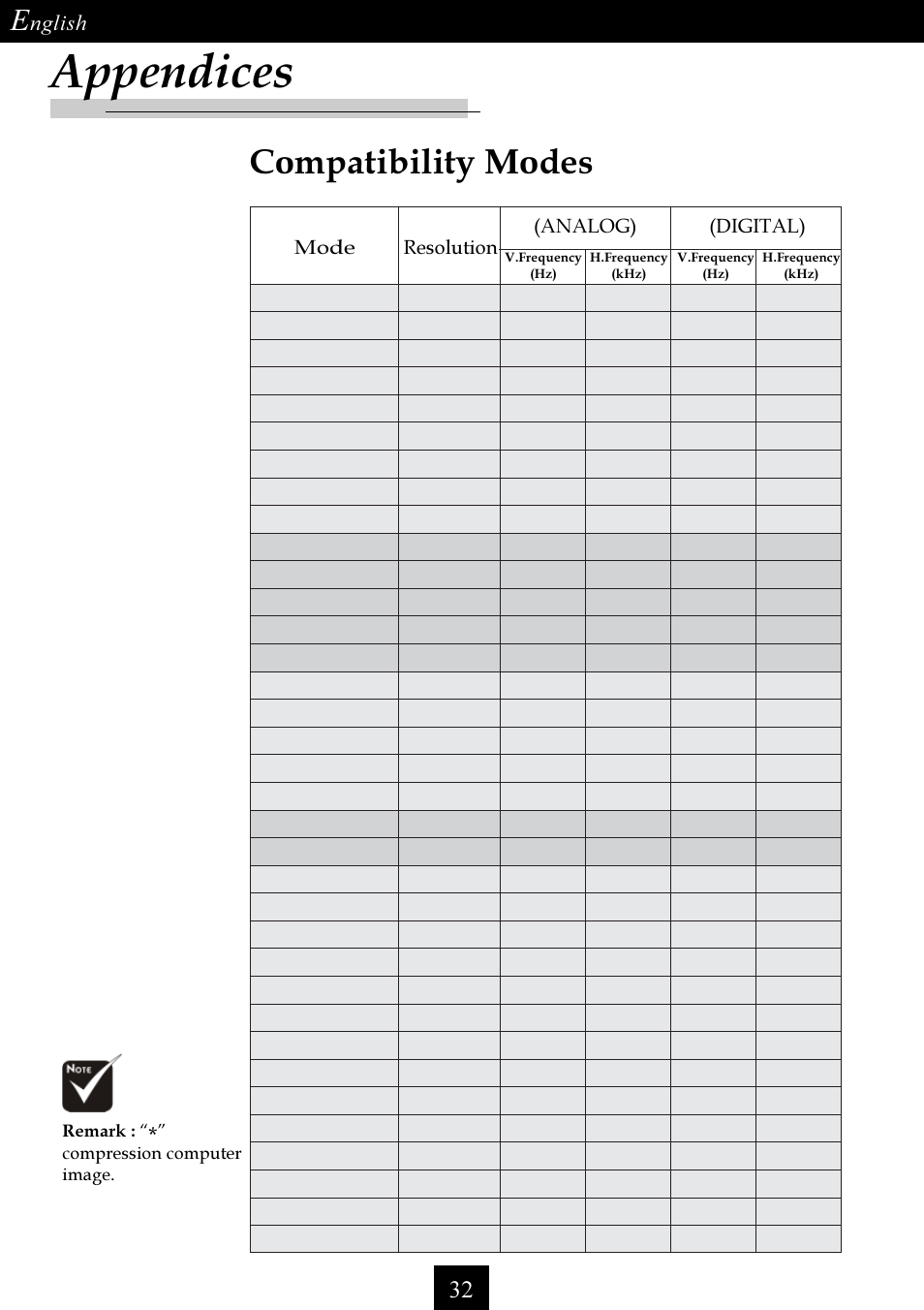 Appendices, Compatibility modes, Nglish | Mode resolution (analog), Digital), Remark, Compression computer image | Optoma Single Chip DLP Projector User Manual | Page 32 / 32