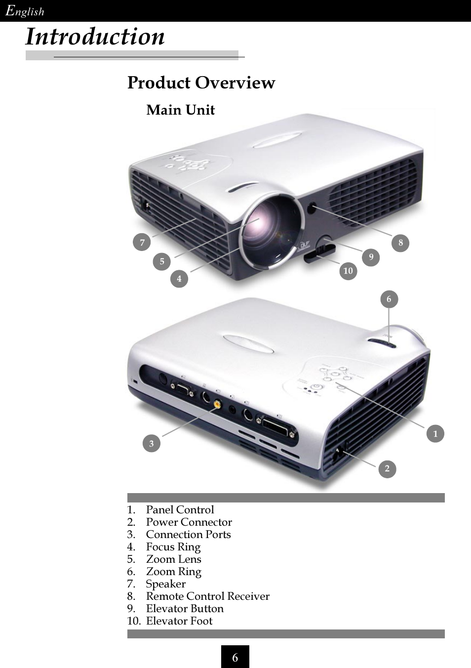 Introduction, Product overview, Main unit | Optoma Single Chip DLP Projector User Manual | Page 6 / 32