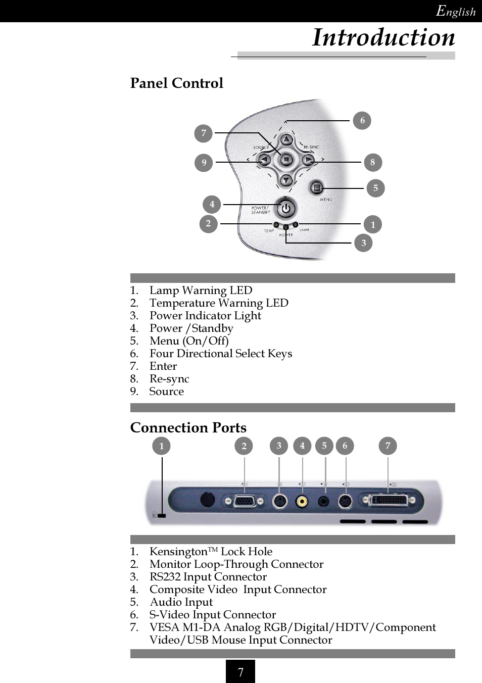 Introduction, Panel control, Connection ports | Optoma Single Chip DLP Projector User Manual | Page 7 / 32