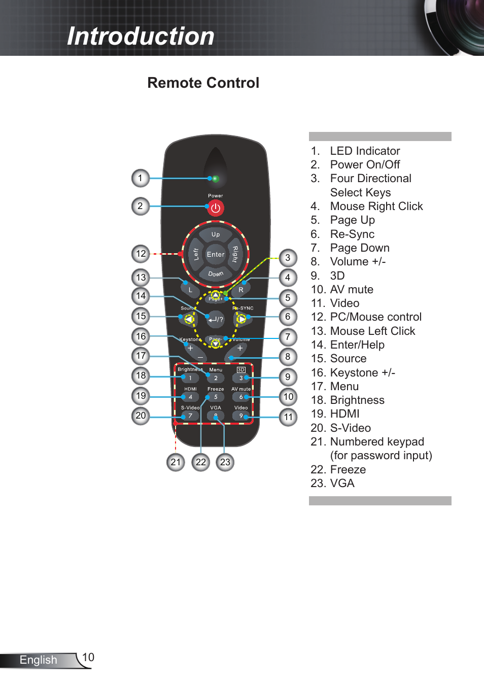 Introduction, Remote control | Optoma RS232 User Manual | Page 10 / 66
