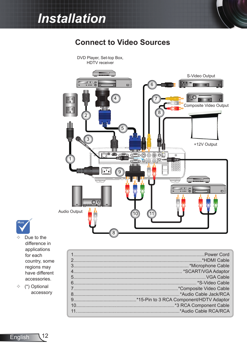 Installation, Connect to video sources, 12 english | Optoma RS232 User Manual | Page 12 / 66