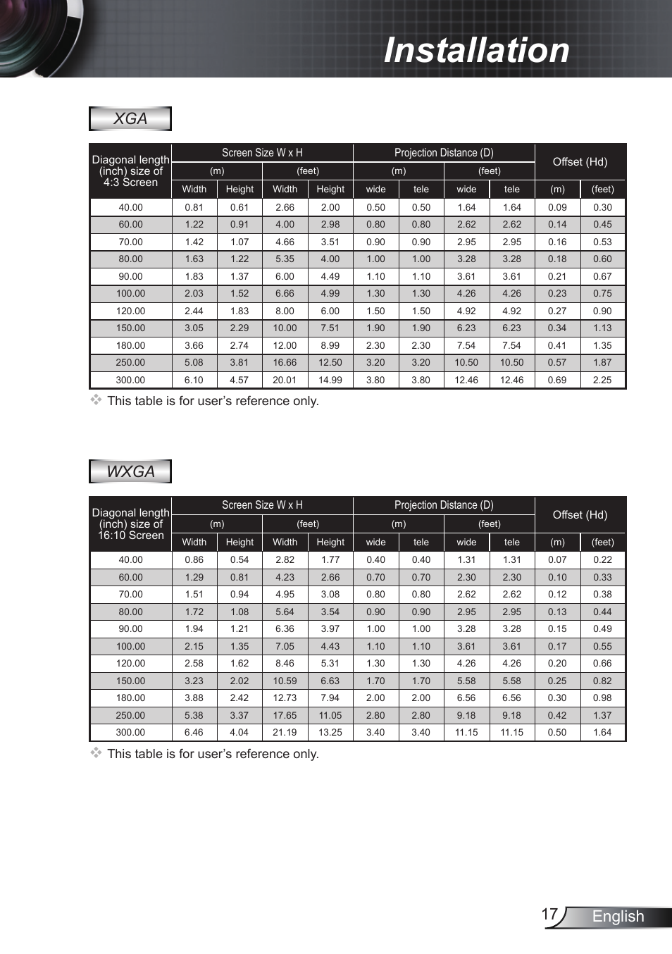 Installation, 17 english, Wxga | This table is for user’s reference only | Optoma RS232 User Manual | Page 17 / 66