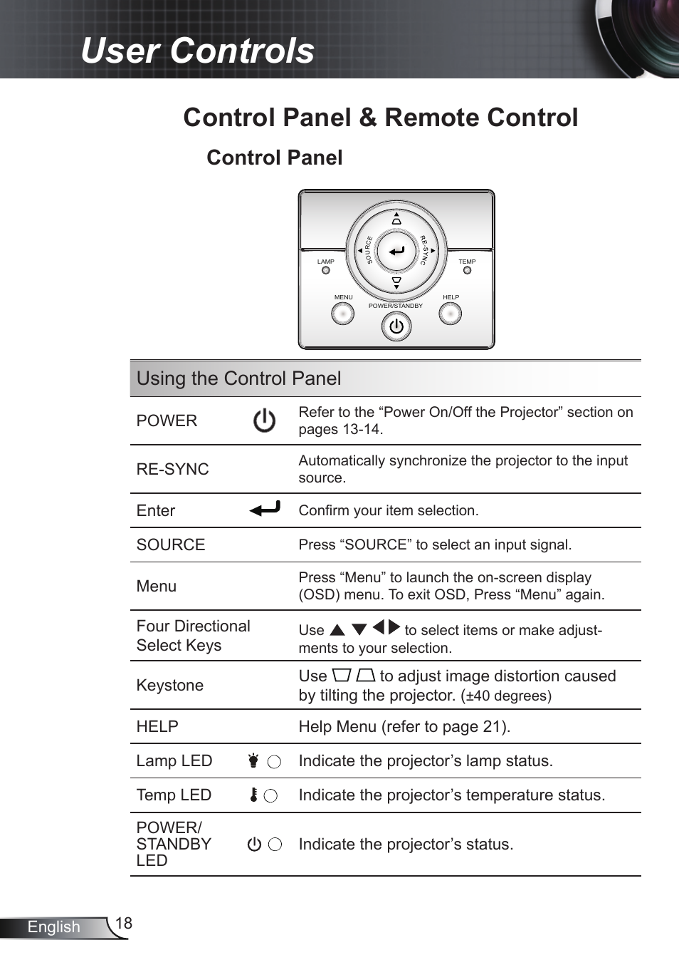 User controls, Control panel & remote control, Control panel | Using the control panel | Optoma RS232 User Manual | Page 18 / 66