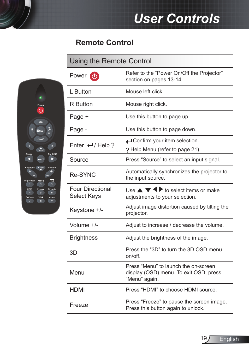 User controls, Remote control, Using the remote control | Optoma RS232 User Manual | Page 19 / 66