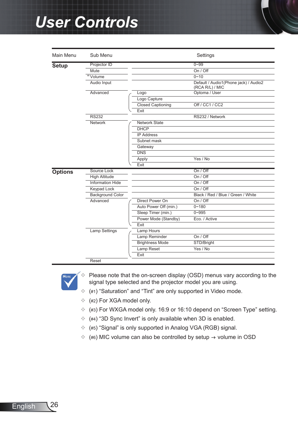 User controls, 26 english | Optoma RS232 User Manual | Page 26 / 66